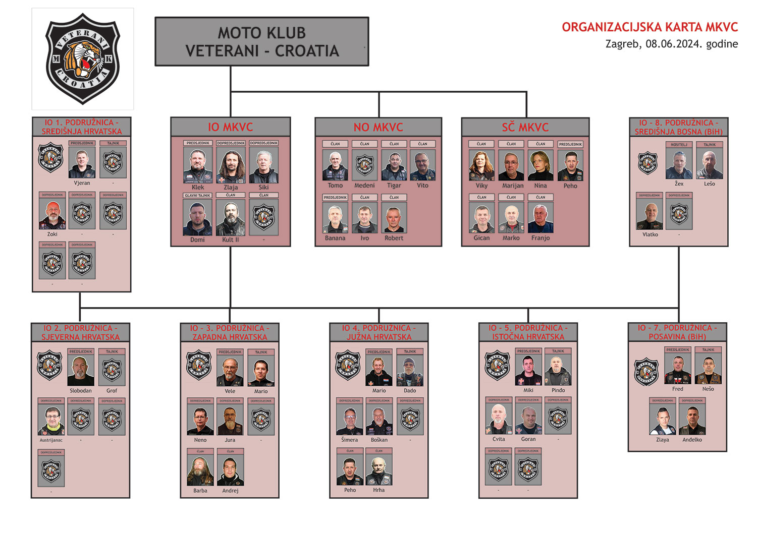 organizacijska karta mkvc 2024 06 08