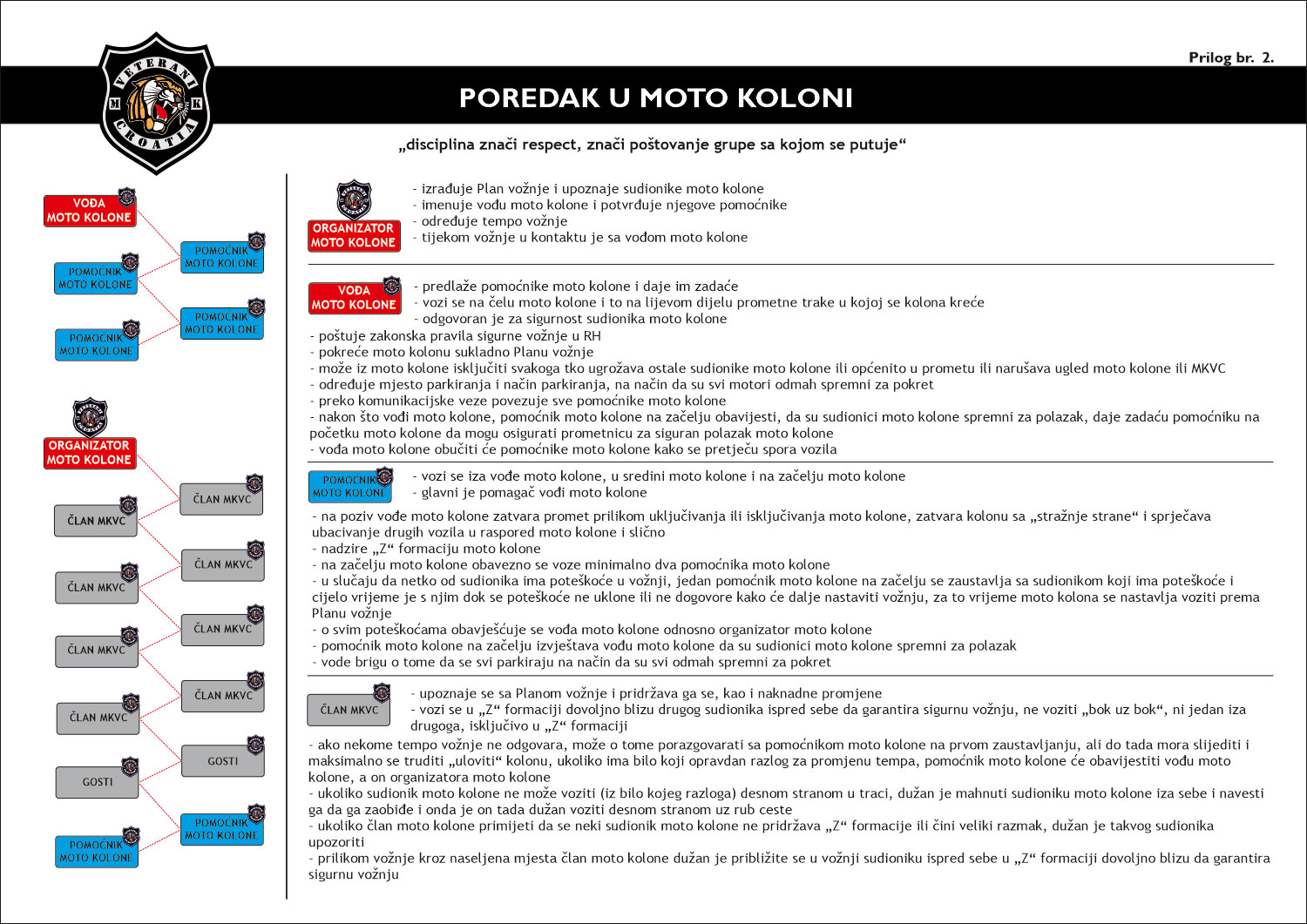 pravilnik o moto koloni mkvc 2022 09 02 prilozi 02